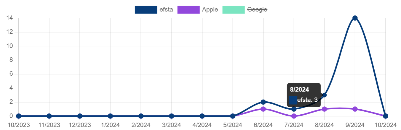 wallets graph