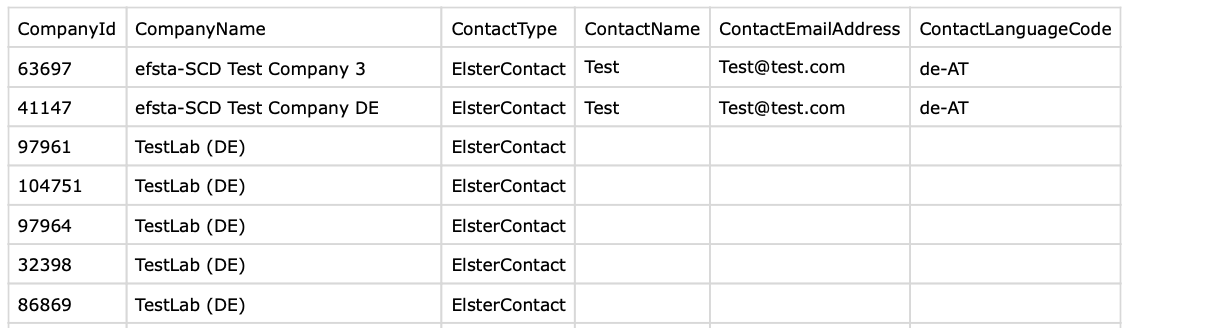 CSV-File