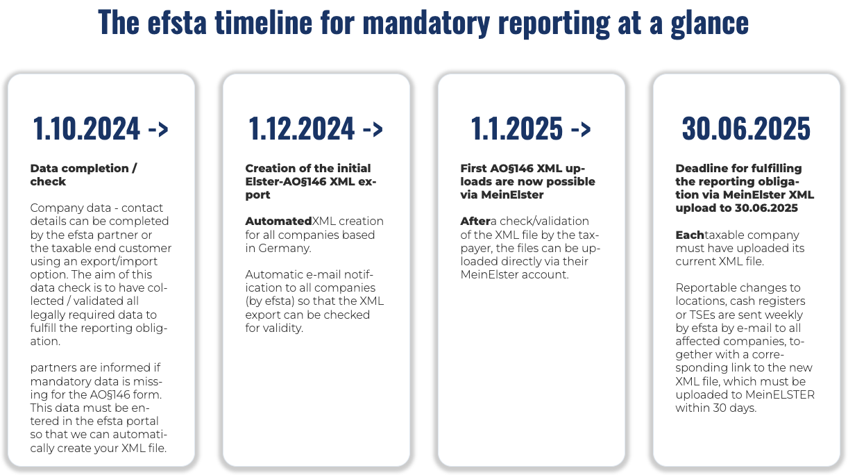 reporting-timeline